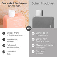 Keratin Revolution Smooth & Moisture Shampoo 300ml - Hydrating Hair Cleanser with Keratin for Gentle Frizz Control - Softness, Shine & Strength - Ideal for Dry, Damaged, Treated Hair