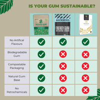 Caffeine Bullet Sustain Caffeine Gum - Natural Mint Energy. 72 Pieces, 50 mg each - Biodegradable, Sugar-Free, Contains Xylitol, Plant-Based & Plastic Free with No Aspartame - 6 Packets
