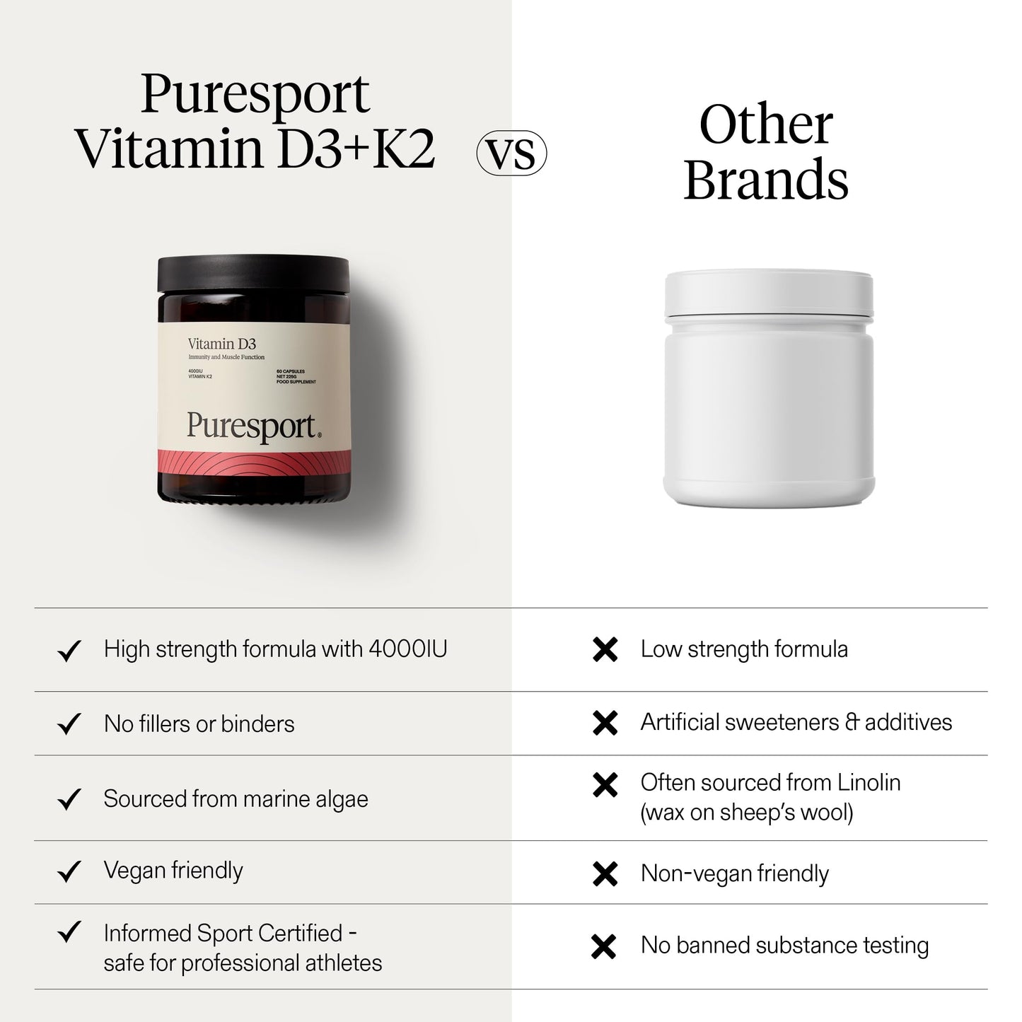 Puresport 4000IU Vitamin D3 + K2 Vegan Supplement, 60 Daily Capsules