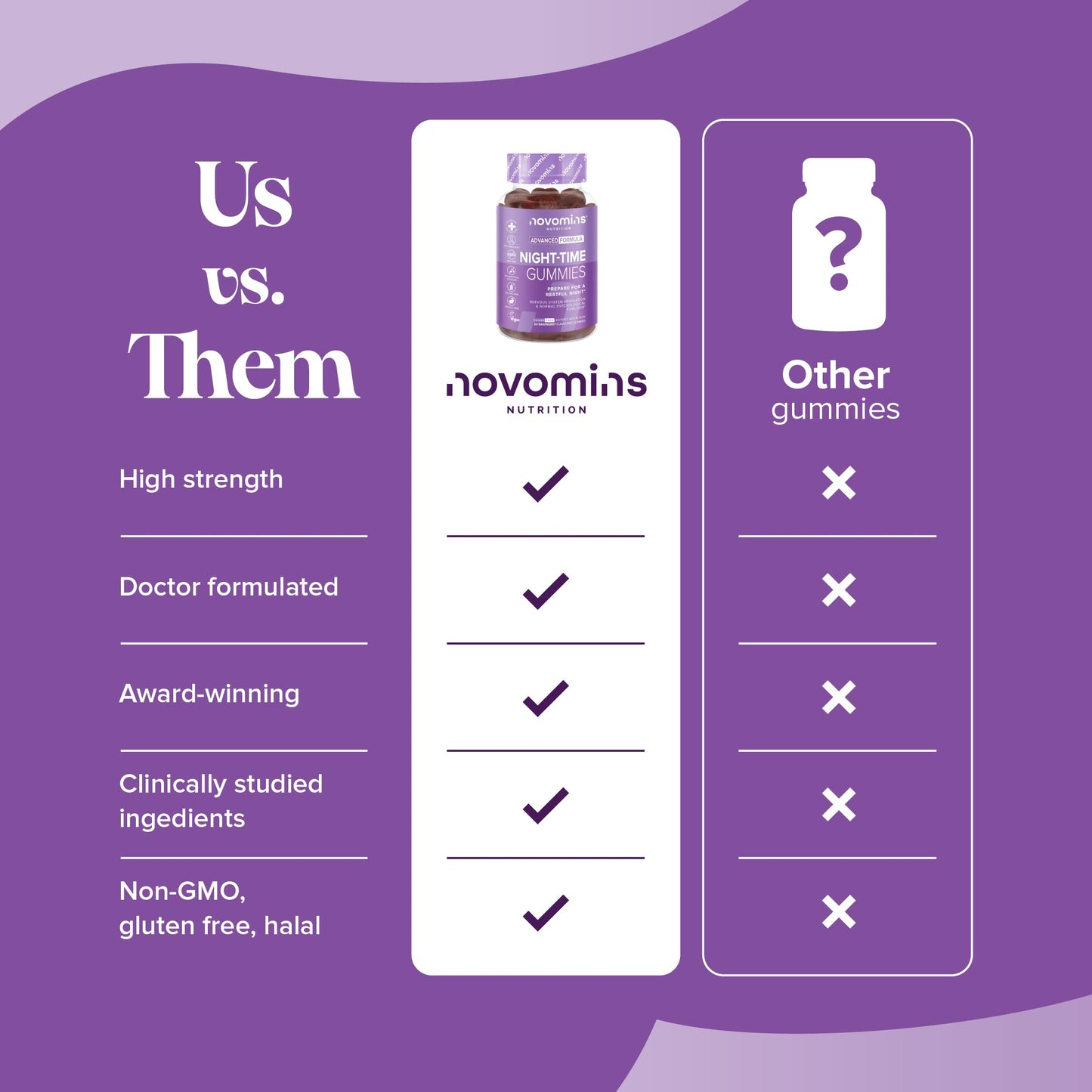 novomins Night Time Gummies - Sugar-Free - Sleep Gummies for Adults - High Strength Natural Alternative to Melatonin Tablets - with Magnesium for Sleep, L-Theanine, Vitamin B12 - Novomins