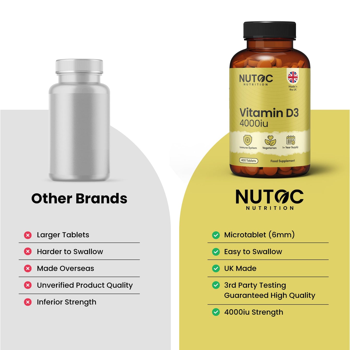 NUTOC Vitamin D3 4000IU Tablets - 400 Micro Tablets, 1+ Year Supply, 6mm Easy Swallow, One A Day, UK Made, Gluten-Free, High Strength - Supports Immune System & Bone Health