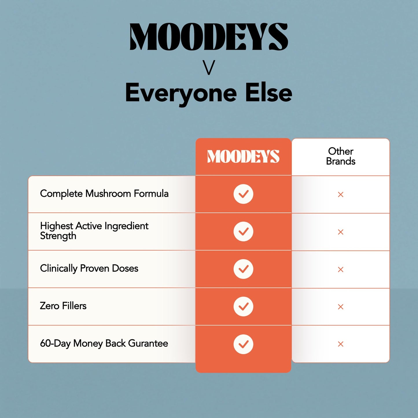 Moodeys Rest & Repeat, Organic Natural Sleep Supplement | Deep Sleep & Recovery | Functional Mushrooms & Adaptogens | Reishi Mushroom (5,250mg), Ashwagandha KSM-66 (4,800mg), Lemon Balm & L-Theanine