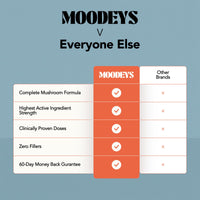 Moodeys Rest & Repeat, Organic Natural Sleep Supplement | Deep Sleep & Recovery | Functional Mushrooms & Adaptogens | Reishi Mushroom (5,250mg), Ashwagandha KSM-66 (4,800mg), Lemon Balm & L-Theanine