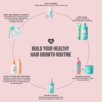 HAIR BURST Chewable Vegan Hair Vitamins - Hair Vitamins for Growth and Hair Loss – Hair Supplements for Both Men and Woman - Biotin Hair Growth Vitamins - 1 Month Supply - 60 Gummies