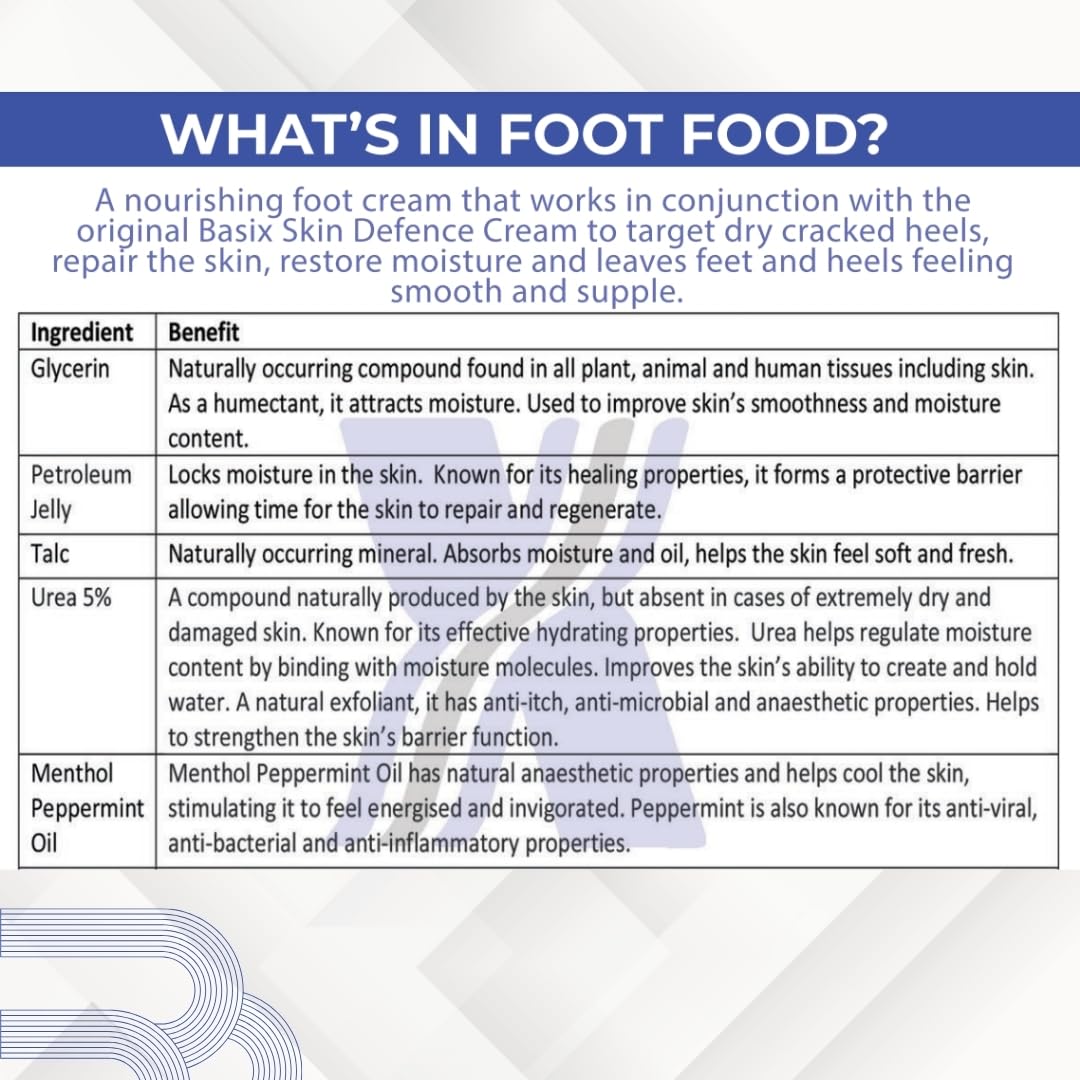 Basix Skin Defence Cream Foot Food [TWIN PACK 2x50ml] Foot Repair Restoration Balm for Dry Feet and Cracked Heels - 5% Urea Peppermint Oil Soothes, Moisturises, Stimulates and Invigorates Tired Feet