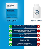 Magnesium+ 575mg Supplement – 28 High Strength Capsules – Magnesium Lactate & Vitamin B6 Health Supplements to Reduce Tiredness & Support Bone Health – Supplements by FutureYou Cambridge