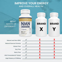 LIIVEMAX NAD+ & Trans-Resveratrol Complex 1100mg | Anti-Aging Antioxidant Supplement | Enhanced with Black Pepper Extract for Superior Absorption (120 Capsules)