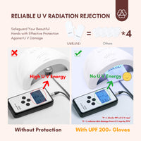 Saviland UV Gloves for Gel Nails - UPF200+ Professional UV Protection Gloves for gel Manicures, Anti UVA & UVB 999+ UV Nail Gloves for gel Nail Lamp Skin Care Fingerless Gloves Protect Hands (White)