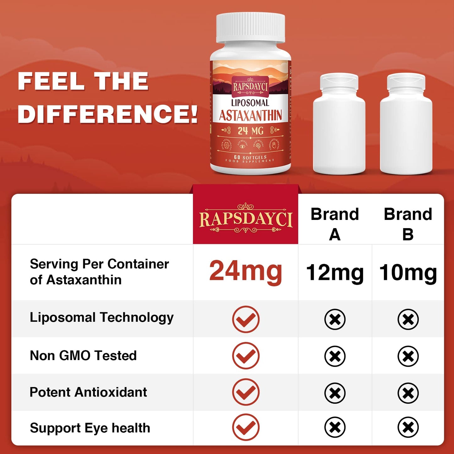 Liposomal Astaxanthin Supplement 24mg Per Serving, Powerful Antioxidant Formula Than VIT C, Eye & Immune Health Support, Superior Absorption (180 Count (Pack of 3))
