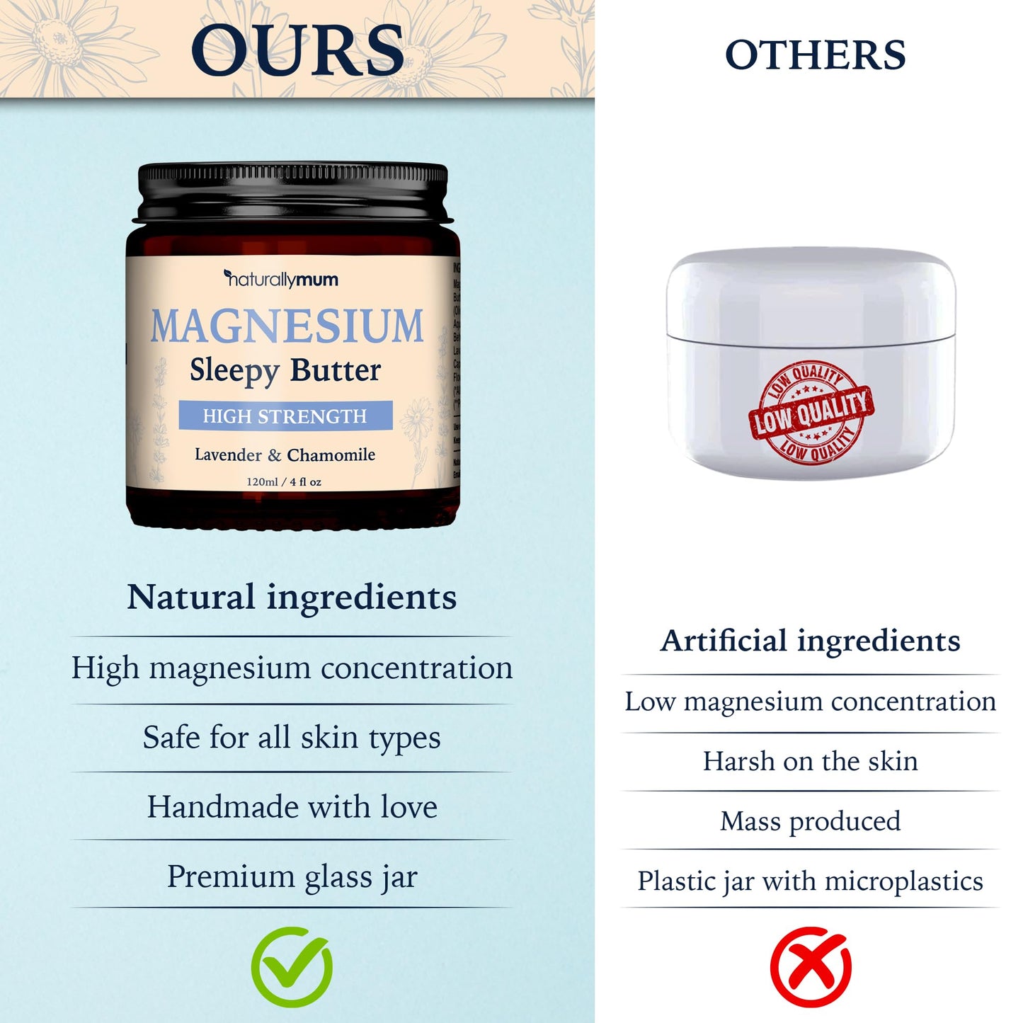 Magnesium Butter [NATURAL & VEGAN] - Topical Magnesium Chloride Cream Butter Support for Sleep, Bone, Heart & Muscle Health - Lavender & Chamomile – High Strength - Made in UK & Safe for Kids