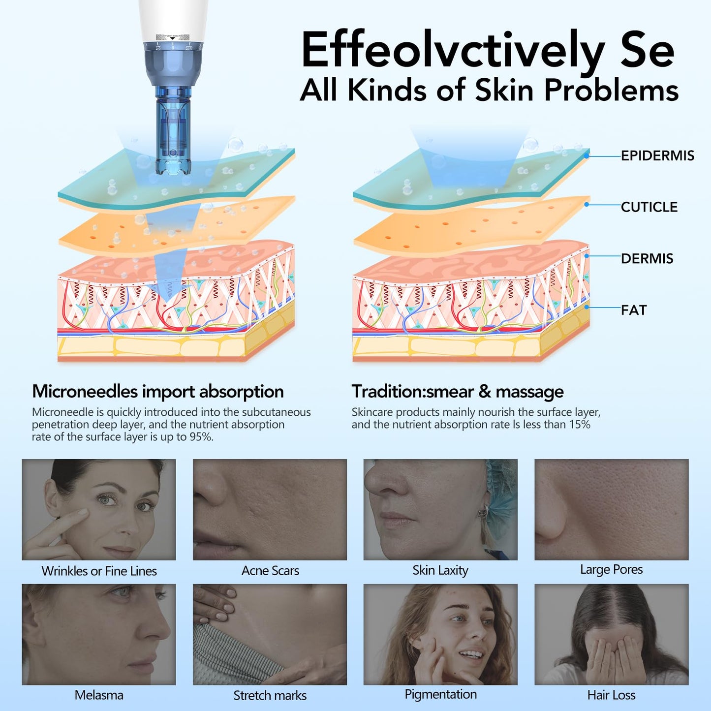 Dr. Pen Dr.Pen A9 Microneedling Pen Kit Wireless Micro Needling Derma Pen for Face and Body 6 Speed Adajustable with 12 pin 24 pin 36 pin Nano Round Cartridges for Women and Men UK Plug