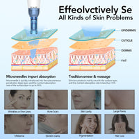 Dr. Pen Dr.Pen A9 Microneedling Pen Kit Wireless Micro Needling Derma Pen for Face and Body 6 Speed Adajustable with 12 pin 24 pin 36 pin Nano Round Cartridges for Women and Men UK Plug