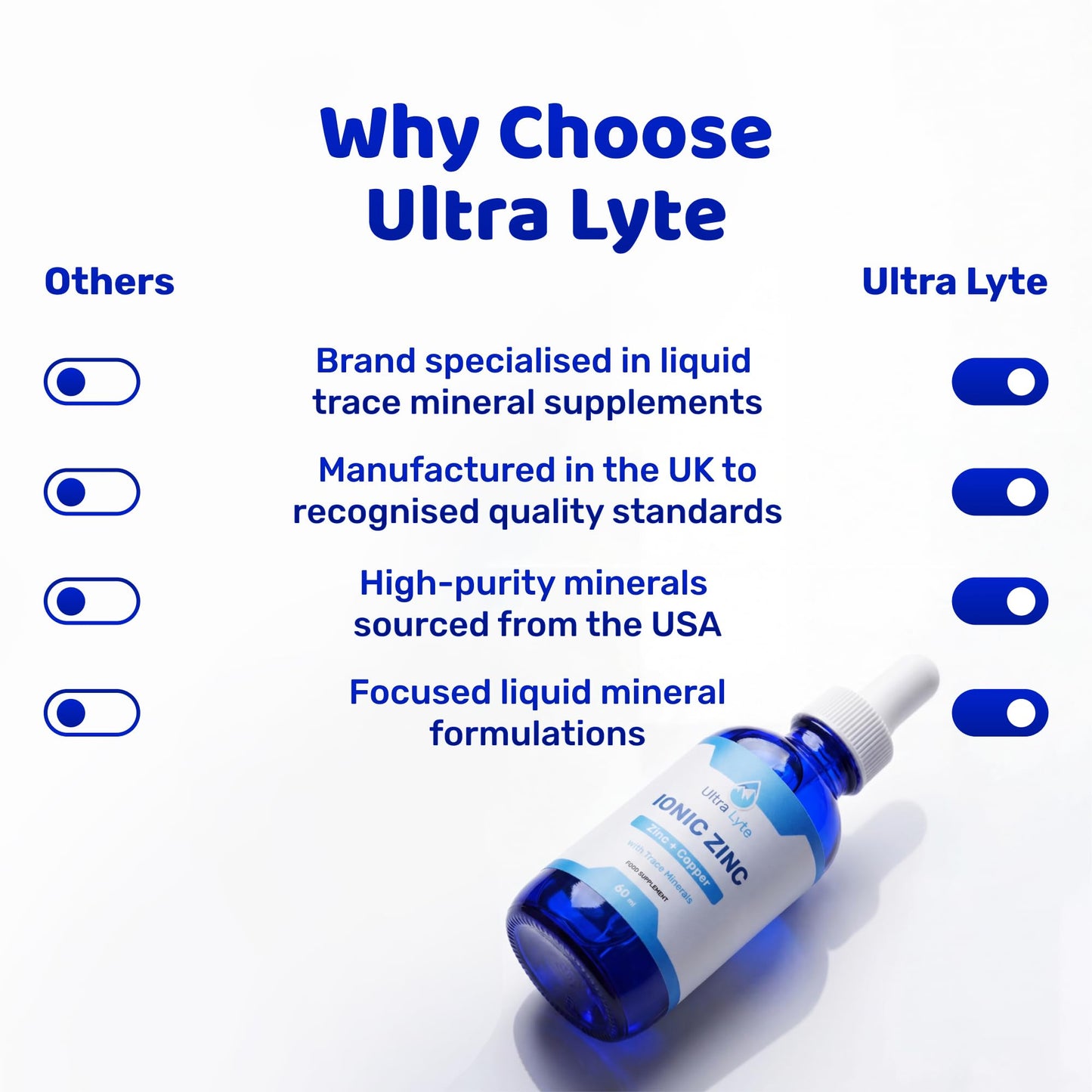 Ultra Lyte Ionic Zinc with Trace Minerals – 59ml Zinc Concentrate Food Supplement – Pure Non-GMO Vegan Friendly Formula – Supports Cognitive Performance, Muscle Growth, Immune System – Zero Calories