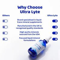 Ultra Lyte Ionic Zinc with Trace Minerals – 59ml Zinc Concentrate Food Supplement – Pure Non-GMO Vegan Friendly Formula – Supports Cognitive Performance, Muscle Growth, Immune System – Zero Calories