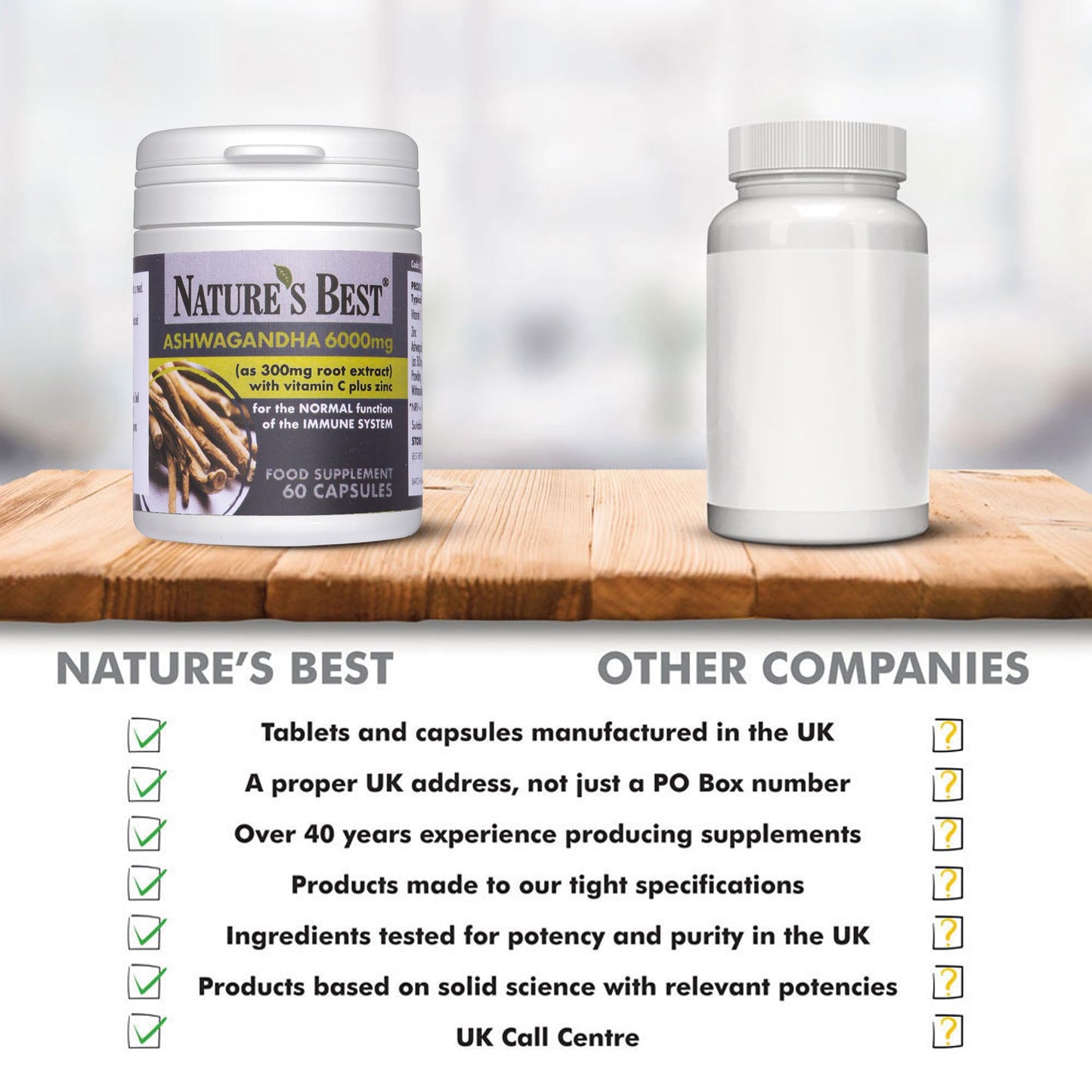 Ashwagandha 6000mg with 5% withanolides, Key ‘Actives’ | for Normal Psychological Function/Normal Function of The Nervous System |60 Vegan Capsules 1-a-Day, 2 Month’s Supply | UK Made