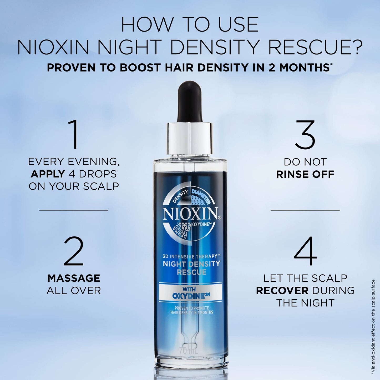 Nioxin Night Density Rescue Overnight Leave-in Hair Treatment, Antioxidant Hair Serum for Hair Density and Hair Thickness, Hair Thickening Treatment for Thinning Hair 70ml