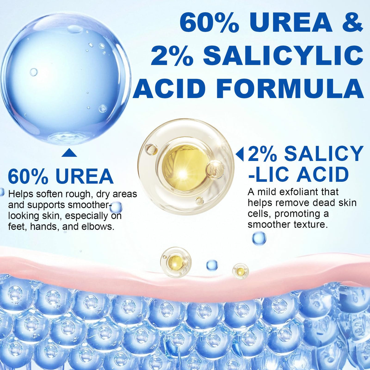 NBXINSLF 60% Urea with 2% Salicylic Acid Urea Foot Care Stick, Foot Cream Moisturizer for Dry Cracked Feet, Knees, Elbows, Hands,Moisturizes and Hydrates the Dry Skin,Callus Remover & Skin Softener -1.41oz