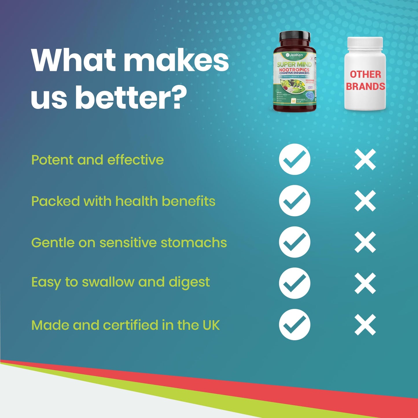 JeaKen - Super Mind Nootropics Supplements, Beetroot Capsules with Rhodiola Rosea, Lions Mane, L-Theanine and More, Boosts Focus, Alertness and Memory, 1200mg per Serving, 60 Vegan Capsules