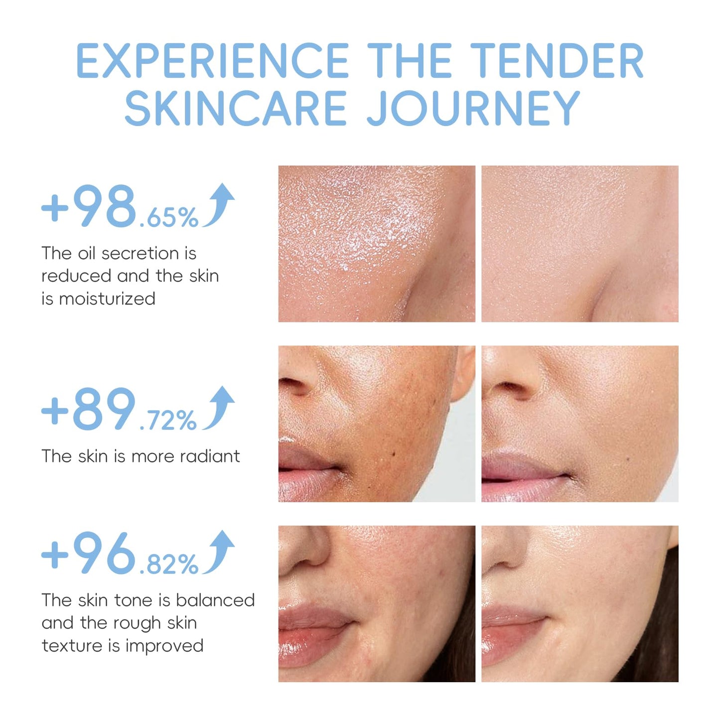 LAIKOU Milk Skincare Set, Nourishing Skin Care Sets & Kits Cleanser, Toner, Serum, Eye Cream & Moisturizer, Pamper Gift Set for Teenage Girls Women, Birthday Christmas Gift, Travel Sized, 5PCS