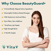 VitaV BeautyGuard+ Biotin Hair Growth | Hair and Nails Vitamins for Women & Men | with Hyaluronic Acid, MSM, Silica, Copper, Selenium & Zinc | Premium Hair Supplements for Women | 120 Capsules