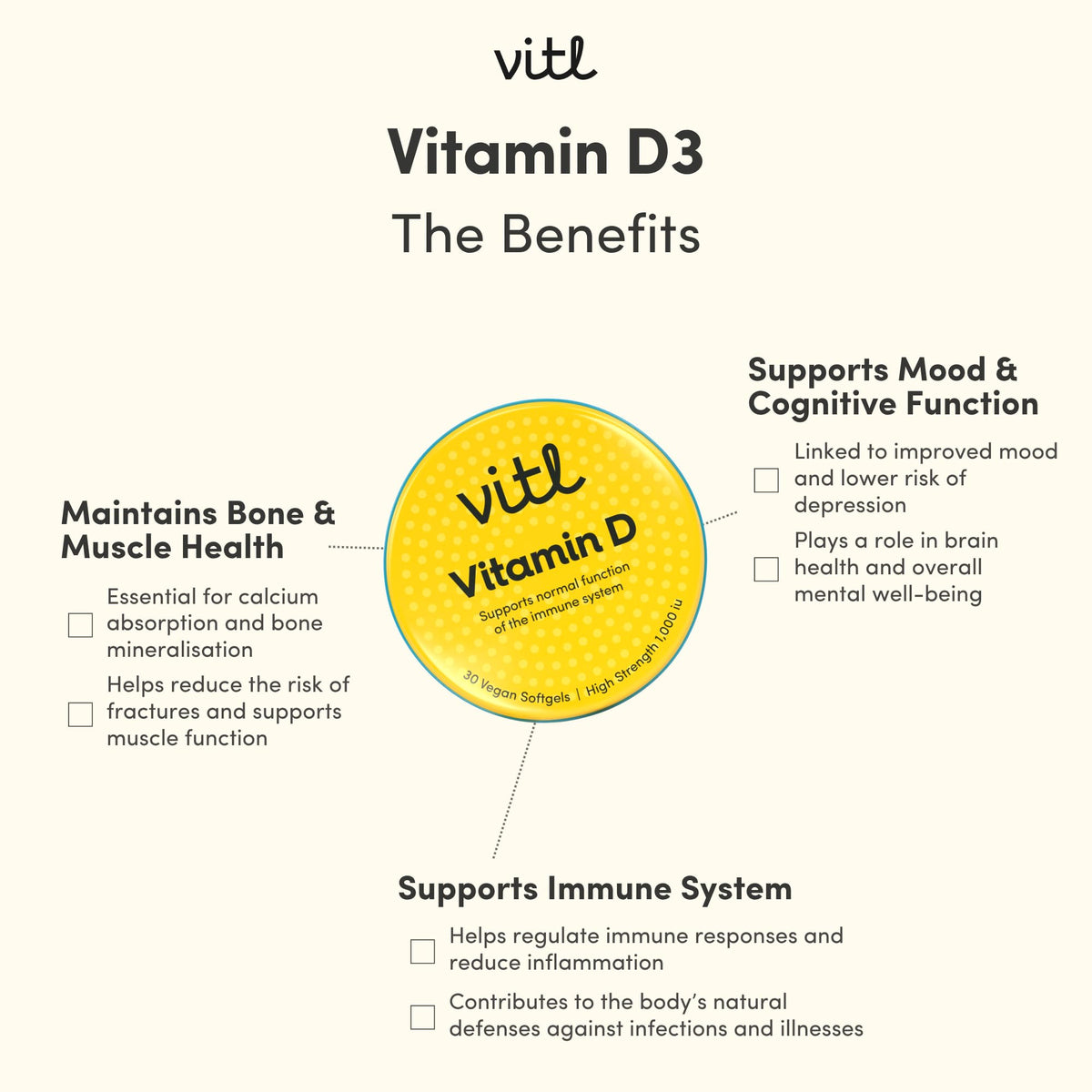 VITL Vitl Vitamin D3 | Supports the Immune System, Bones & Joints, Teeth, Muscles & Heart | High-Strength 1000 IU Formula | Easy-to-Swallow Softgels | Vegan Friendly | Pocket Tin (30)
