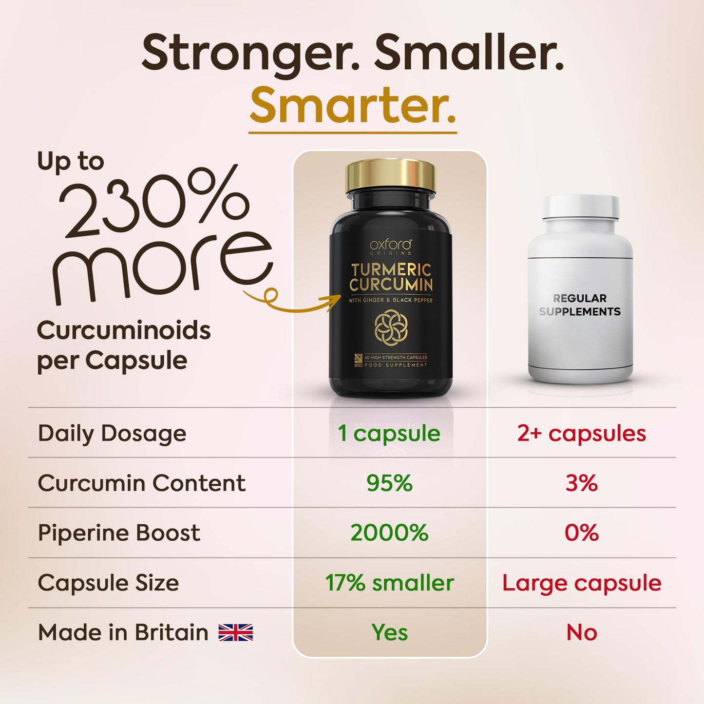 Oxford Origins Advanced Turmeric and Black Pepper Capsules 4030mg Made in the UK | ONE per Day Turmeric Supplement with Ginger & Black Pepper | 120 High Strength Tumeric Curcumin Capsules for Joints | 4 Month Supply