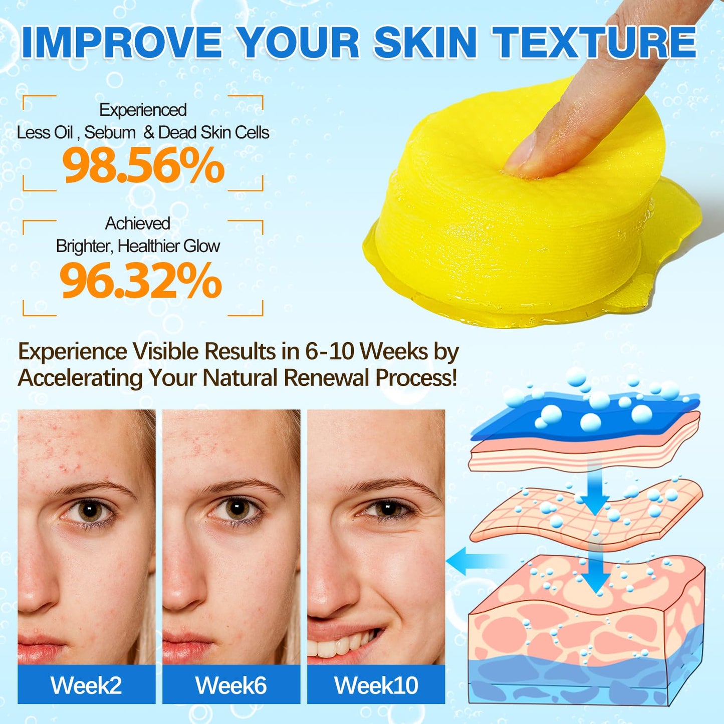 Kojic Acid and Turmeric Pads - 40 Pcs Turmeric Exfoliating Foaming Pads -Kojic Acid Turmeric Cleansing Pads for Face - Water and Oil Blance Turmeric Kojic Pads Gentle & Non-Irritating
