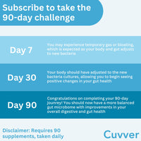 Cuvver Probiotics & Organic Prebiotics Complex - 30 Billion CFU, 1 Month Supply, 10 Live Bacterial Cultures, Gut Health Supplement - Bloating & Digestion - Made in UK, 30 Vegan Capsules