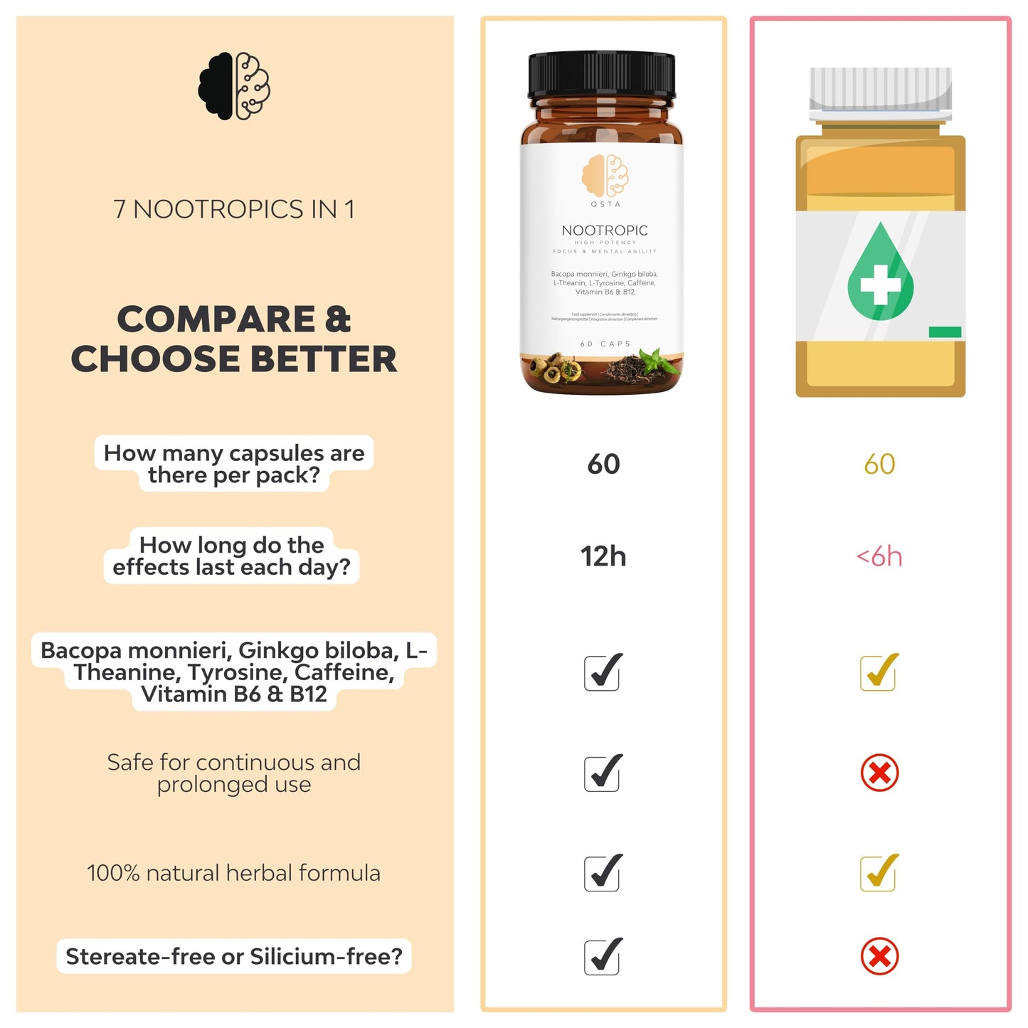 Nootropic Focus, Very High Potency Daily Cognitive Enhancer for Increasing Energy, Focus, Brain Function, Mental Alertness & Memory with Bacopa monnieri, Ginkgo, Tyrosine, Theanine, Caffeine, B6 & B12