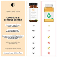 Nootropic Focus, Very High Potency Daily Cognitive Enhancer for Increasing Energy, Focus, Brain Function, Mental Alertness & Memory with Bacopa monnieri, Ginkgo, Tyrosine, Theanine, Caffeine, B6 & B12
