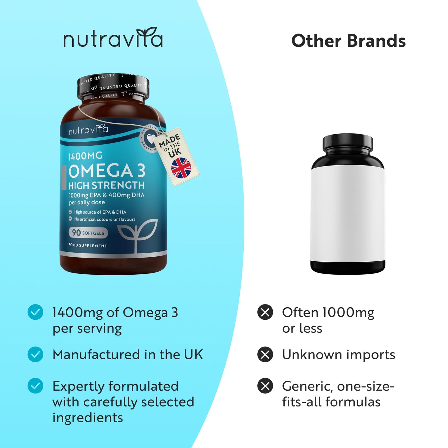 Nutravita Highest Strength Omega 3 Fish Oil 2000mg - Providing 1000mg EPA & 400mg DHA per Serving - Sustainably Sourced & Contaminant Free - Made in The UK