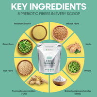 Habitual HABITUAL Fibre Complex Prebiotic Powder 300g, 8 Plant Fibres with PHGG