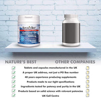 High Strength Cod Liver Oil Capsules 1000mg | 180 Capsules | One-A-Day | 6 month's Supply | Taste Free | Omega 3s with Vitamin D3 10µg | UK Made | 5-Stage Purification Process