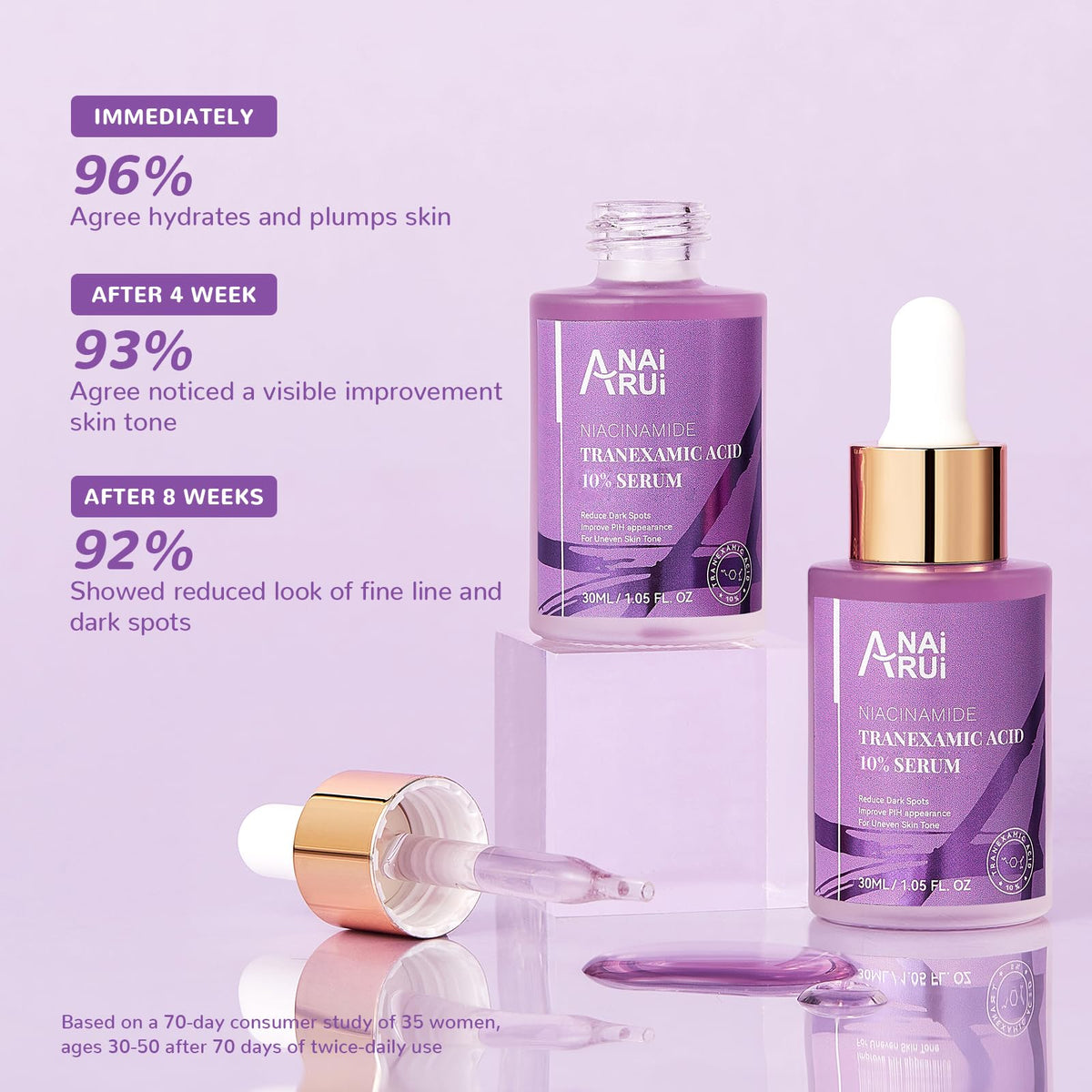 ANAI RUI ANAiRUi 10% Tranexamic Acid Serum 30 ml, Dark Spot Correcting Serum with Tranexamic Acid + Hyaluronic Acid + Niacinamide, Targets Hyperpigmentation, Even Skin Tone