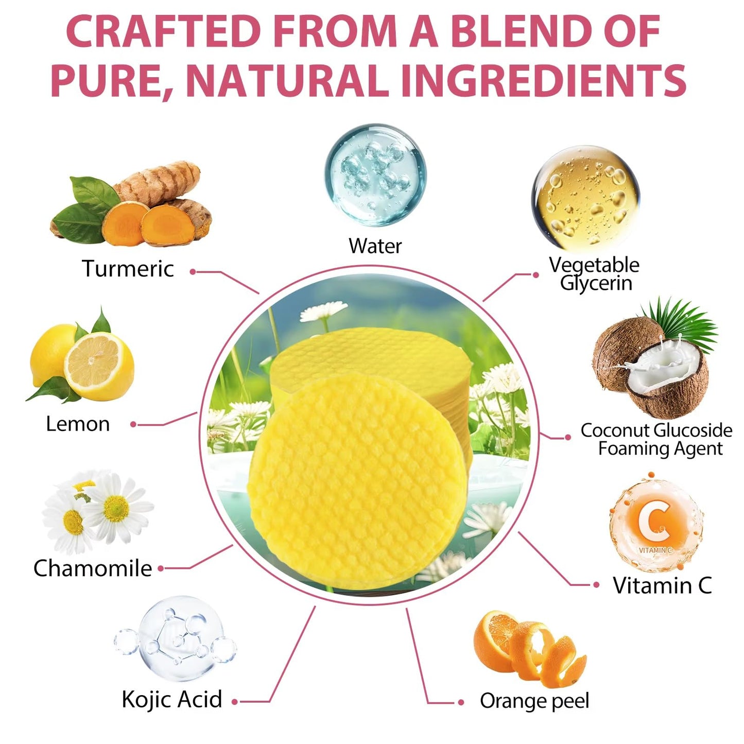 THE ISMA Kojic Acid and Turmeric Pads, 60pcs Turmeric Kojic Acid Cleansing Pads, Facial Sponges for Cleansing, Balance Skin Oil And Water,Gentle & Non-Irritating