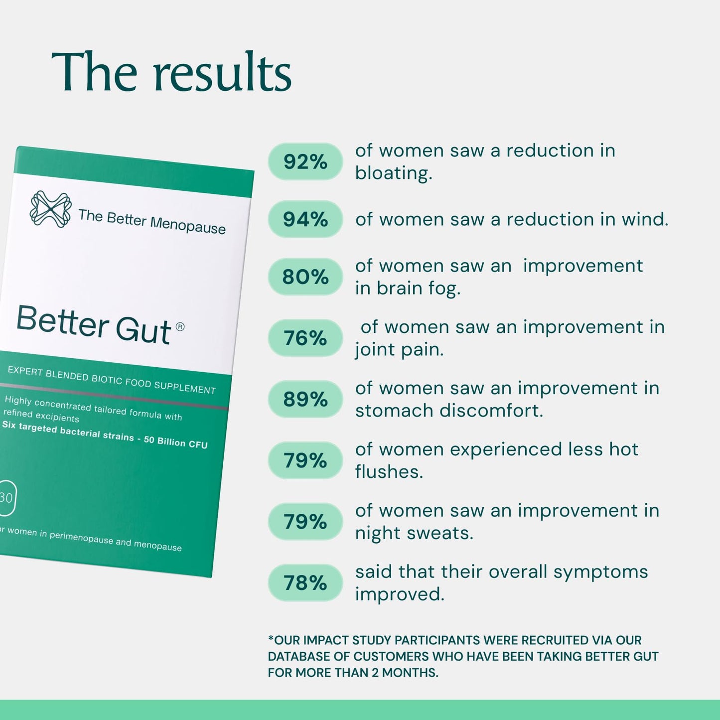 The Better Menopause | Better Gut Advanced Biotic Supplement for Women 35+ | Probiotics for Gut Health, Perimenopause & Menopause | One Month Supply