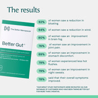 The Better Menopause | Better Gut Advanced Biotic Supplement for Women 35+ | Probiotics for Gut Health, Perimenopause & Menopause | One Month Supply