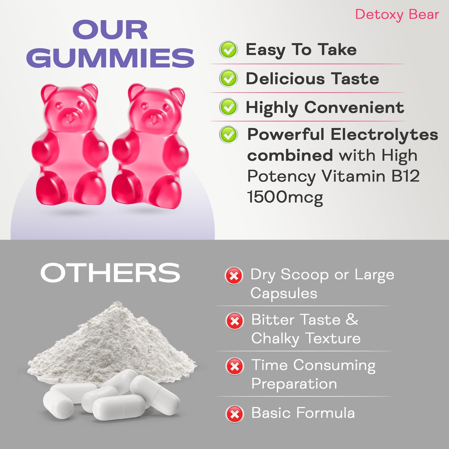 DETOXY BEAR LTD Hydromax Electrolytes Gummies – 60-Count Electrolyte and 1500mcg B12 Vitamin Gummies – Soft Chewable Gummies for Energy Support, Hydration Boost, Muscle Recovery