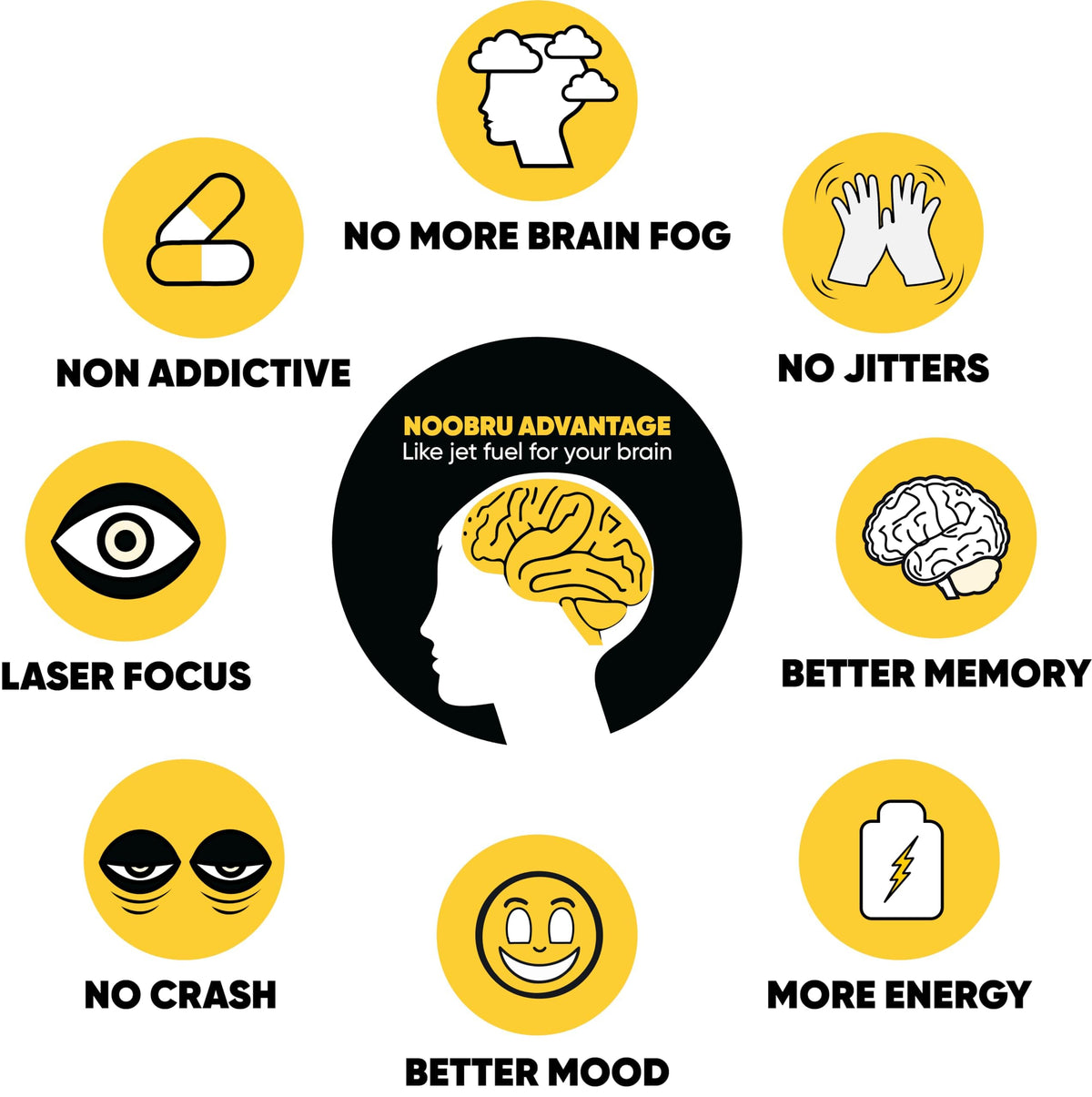 Noobru Аdvantage Nootropic - Delicious Nootropics Brain Supplement with 11 Active Ingredients - Natural Cognitive Enhancer - 20 Strawberry Lemonade Sachets - 1 Month Supply, 20 Count (Pack of 1)