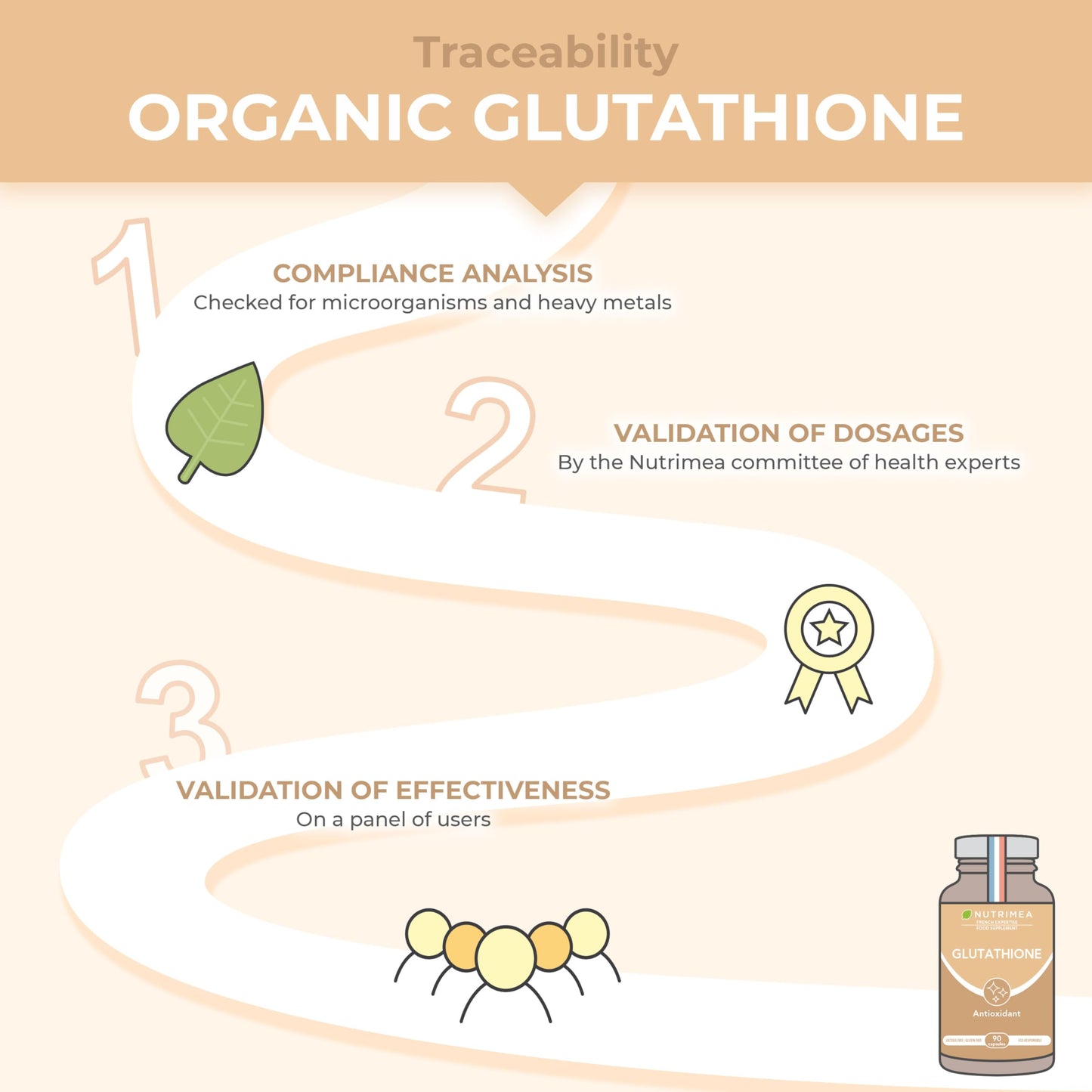 Glutathione - Reduced to 98% - Formula with Precursors Including NAC + Vitamin C - Boosts Immunity, Antioxidant, Anti-ageing, Brighter Skin - 90 Vegan Capsules - Nutrimea - Made in France