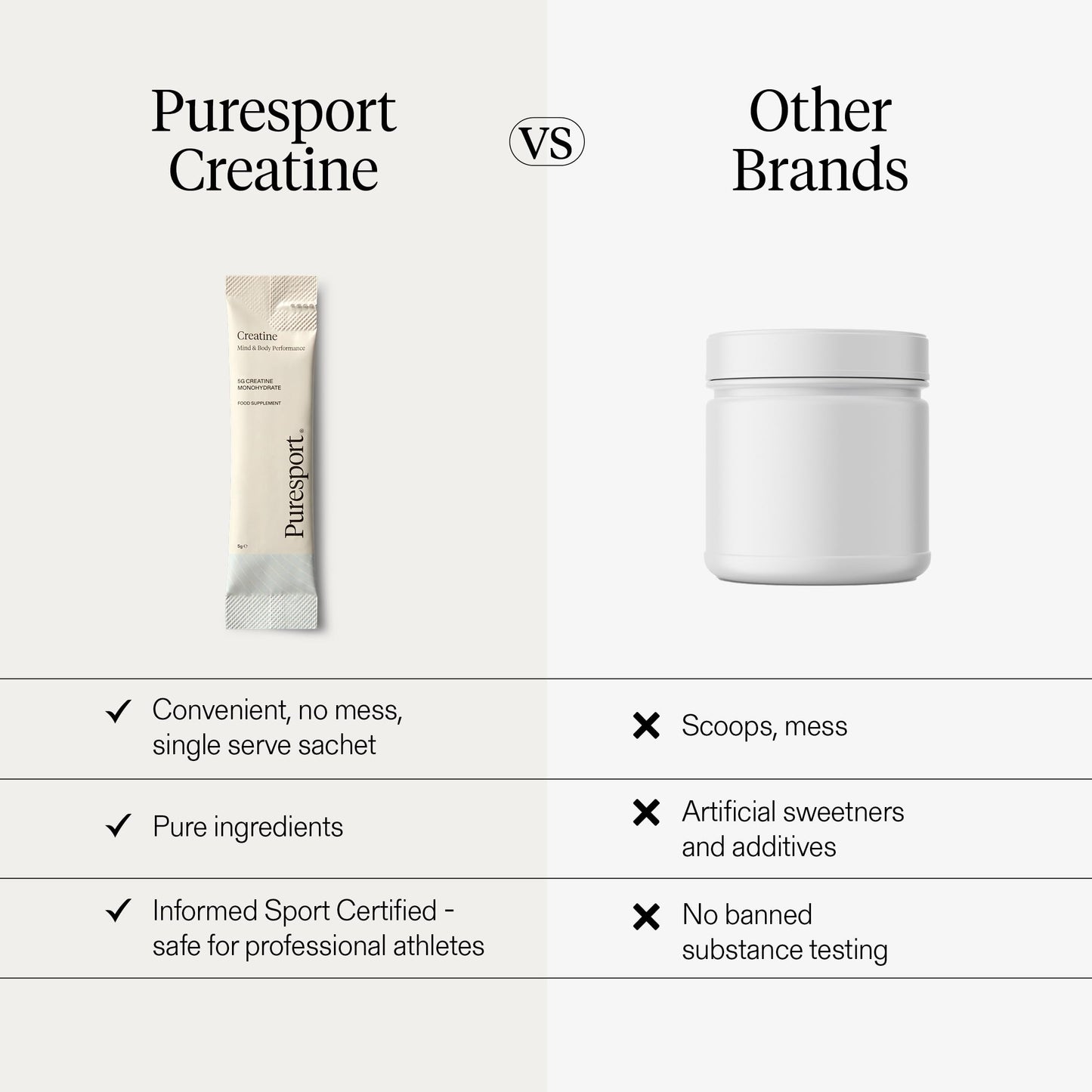 Puresport Creatine Monohydrate Powder (30 Sachets), 5g Micronised Unflavoured Creatine Supplement for Women & Men, Improves Strength & Recovery, Informed Sport Certified, Travel-Friendy