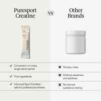 Puresport Creatine Monohydrate Powder (30 Sachets), 5g Micronised Unflavoured Creatine Supplement for Women & Men, Improves Strength & Recovery, Informed Sport Certified, Travel-Friendy