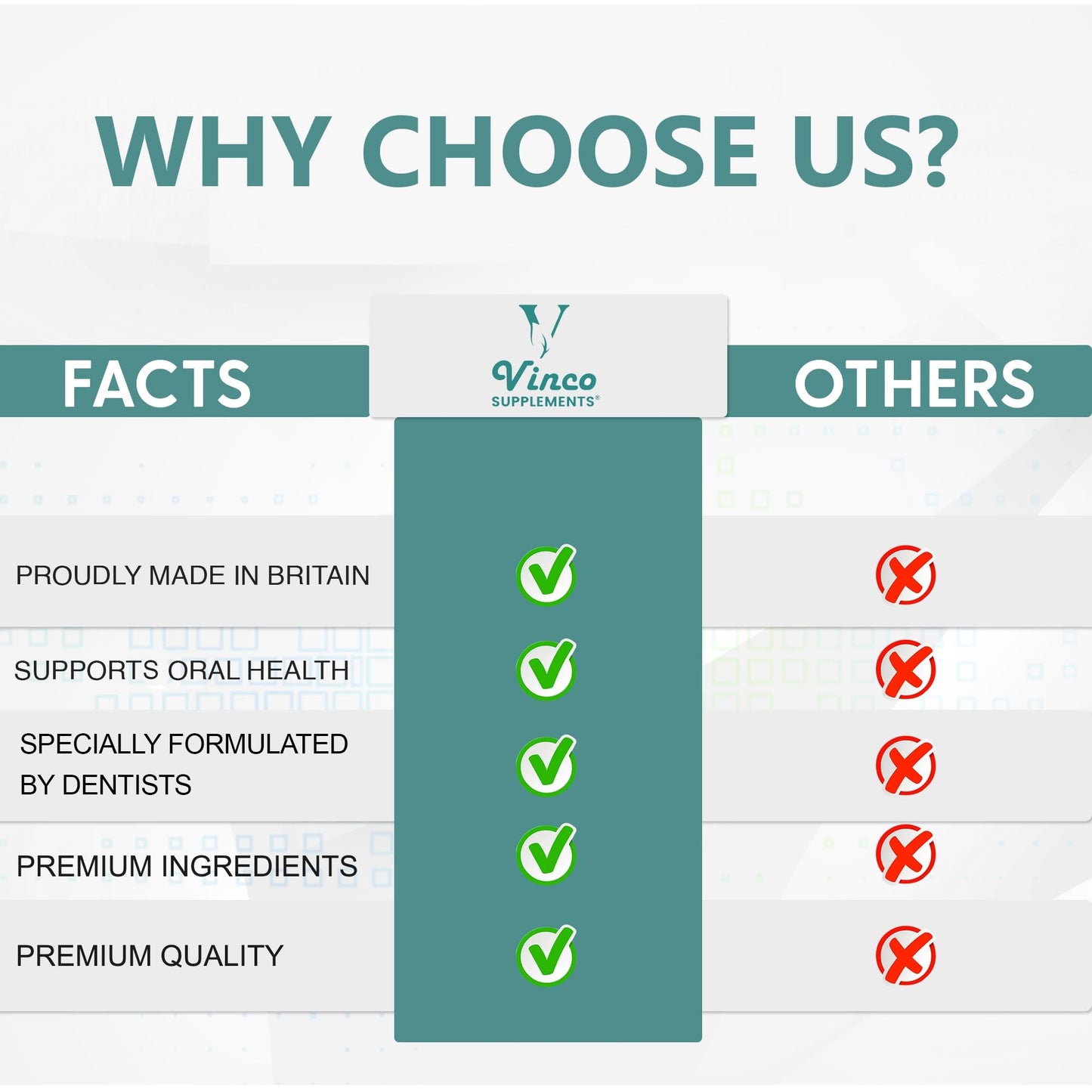 Vinco Supplements Dental Probiotics Advanced Oral Probiotics for Mouth Supplement - Bad Breath Treatment for Adults with BLIS K12 & BLIS M18-6 Billion CFU, Mint Flavour Chewable Oral Care Tablets - 60 Count