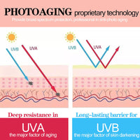 NLFOX Sunblock SPF90++ Face Cream - Non Greasy Sunscreen for All Skin Types - Snail Essence Sun Protection - Ultra Light Sun Lotion,100ml