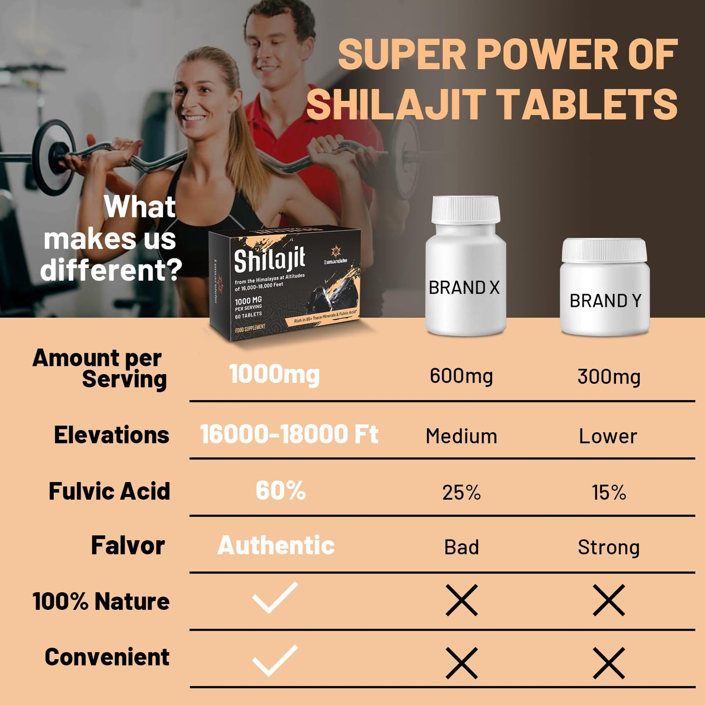 Lumarejebo Shilajit Tablets 30,000mg, 100% Pure Himalayan Shilajit Tablets (1000mg Per Serving), Rich in 85+ Trace Minerals & 60% Fulvic Acid, for Energy and Immune Support (120 Tablets)