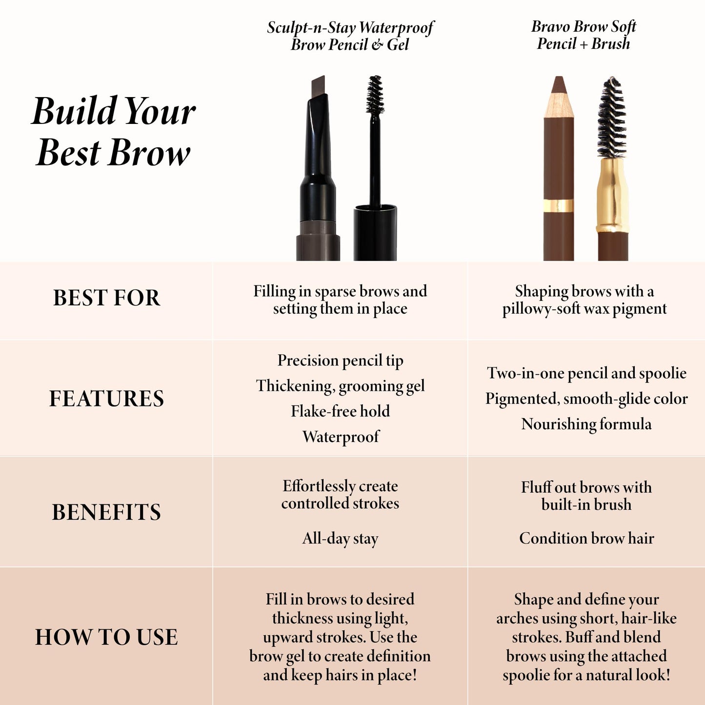 Laura Geller Beauty LAURA GELLER NEW YORK Bravo Brows Soft Pencil + Brush, Blonde