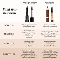 Laura Geller Beauty LAURA GELLER NEW YORK Bravo Brows Soft Pencil + Brush, Blonde