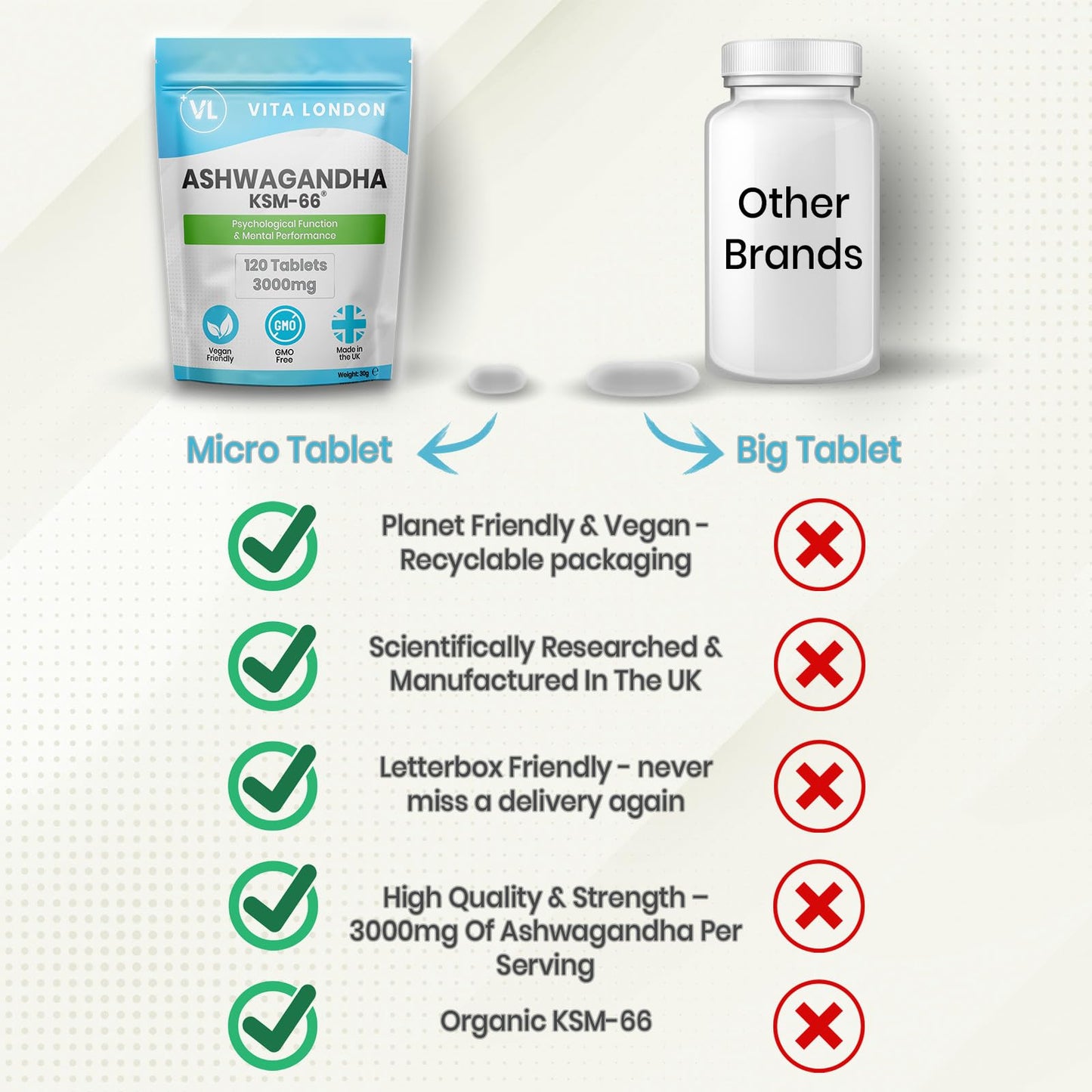 VL Vita London Ashwagandha KSM-66 High Strength Tablets 3000mg | 2 Month Daily Supply | 120 Organic Supplement Tablet (Not Capsule, Gummies or Powder) | Made in UK | Vegan