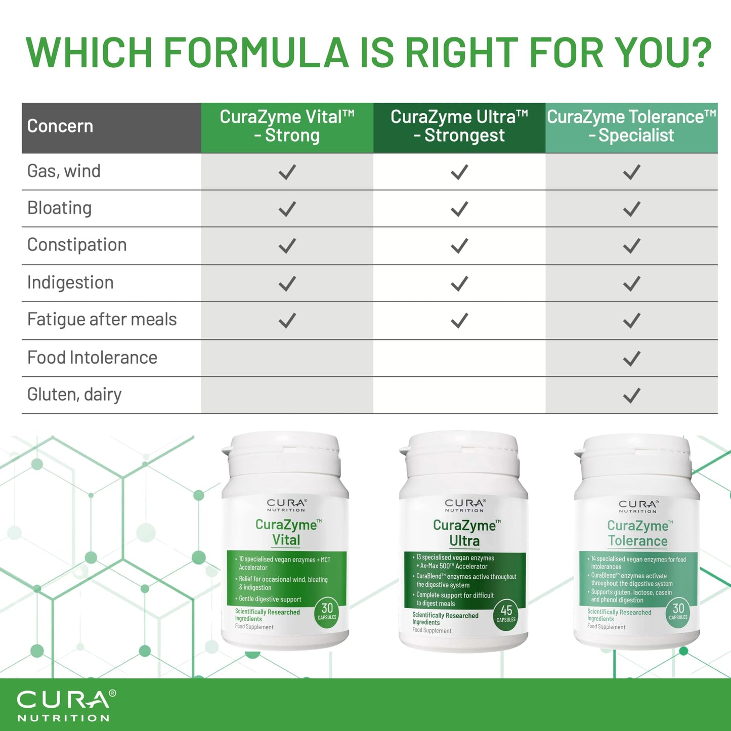Cura Nutrition CURA NUTRITION CURAZYME Vital (90 Capsules) Digestive Enzymes Supplement for Gut Health Support, Basic Digest Formula for Bloating, Heartburn, Digestion Relief, Ideal for Sensitive Stomachs, Vegan