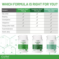 Cura Nutrition CURA NUTRITION CURAZYME Vital (90 Capsules) Digestive Enzymes Supplement for Gut Health Support, Basic Digest Formula for Bloating, Heartburn, Digestion Relief, Ideal for Sensitive Stomachs, Vegan
